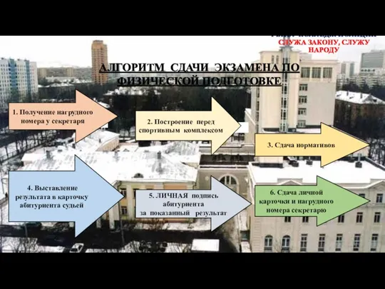 ГБПОУ КОЛЛЕДЖ ПОЛИЦИИ СЛУЖА ЗАКОНУ, СЛУЖУ НАРОДУ АЛГОРИТМ СДАЧИ ЭКЗАМЕНА ПО ФИЗИЧЕСКОЙ