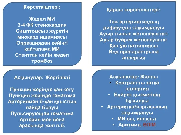 Асқынулар: Жалпы Контрастты затқа аллергия Бүйрек қызметінің бұзылуы Артерия қабырғасының зақымдалуы МИ-сы,