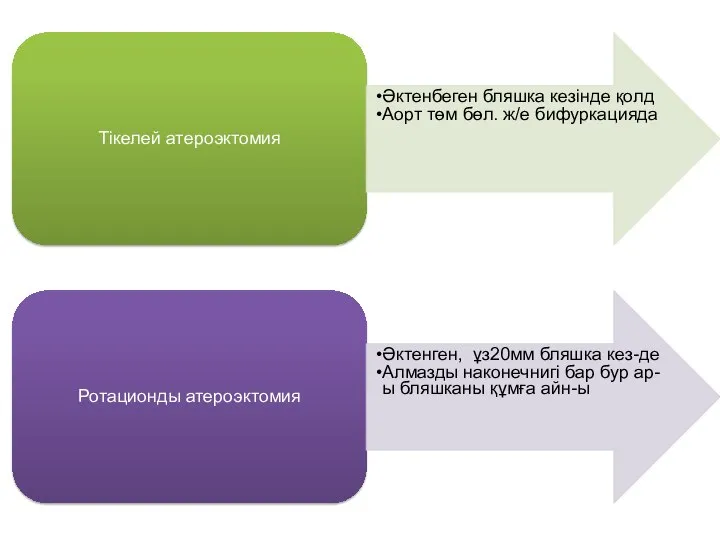 Тікелей атероэктомия Әктенбеген бляшка кезінде қолд Аорт төм бөл. ж/е бифуркацияда Ротационды