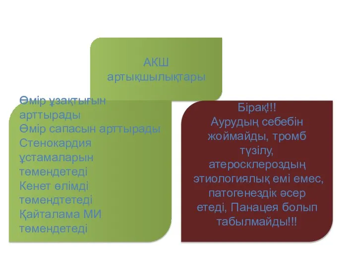 АКШ артықшылықтары Өмір ұзақтығын арттырады Өмір сапасын арттырады Стенокардия ұстамаларын төмендетеді Кенет