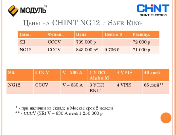 Цены на CHINT NG12 и Safe Ring * - при наличии на