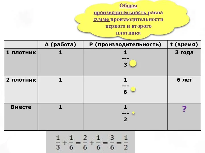 Общая производительность равна сумме производительности первого и второго плотника