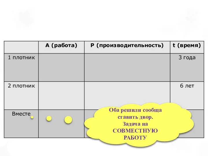 Оба решили сообща ставить двор. Задача на СОВМЕСТНУЮ РАБОТУ