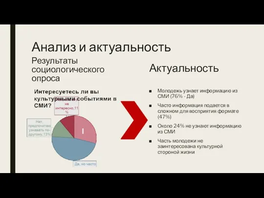 Анализ и актуальность Результаты социологического опроса Актуальность Молодежь узнает информацию из СМИ