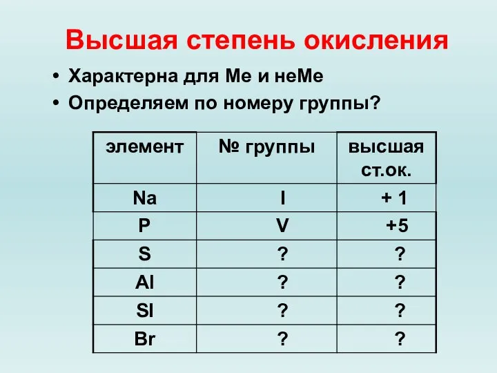 Высшая степень окисления Характерна для Ме и неМе Определяем по номеру группы?