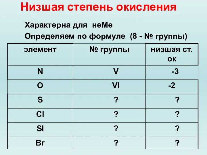 Низшая степень окисления Характерна для неМе Определяем по формуле (8 - № группы)