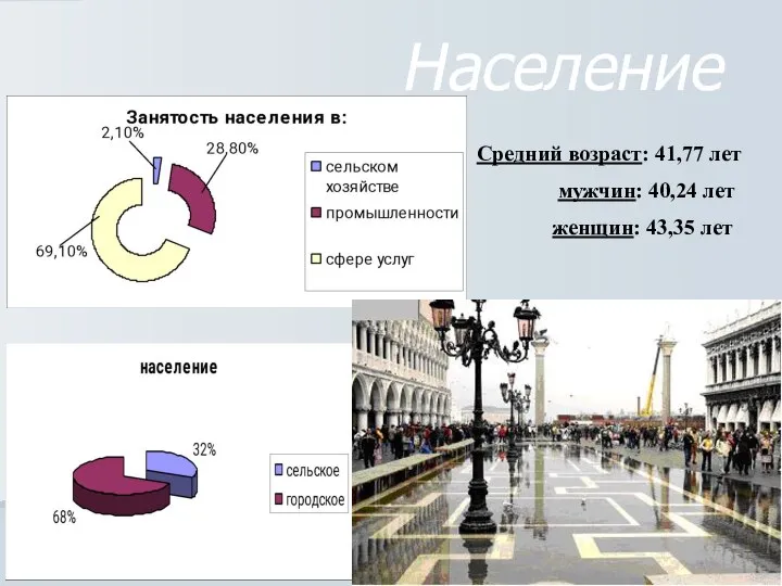 Население Средний возраст: 41,77 лет мужчин: 40,24 лет женщин: 43,35 лет