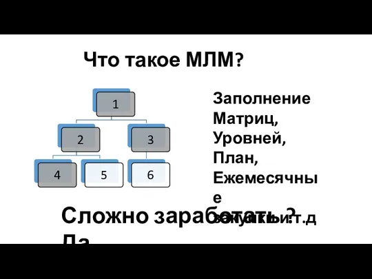 Что такое МЛМ? Заполнение Матриц, Уровней, План, Ежемесячные закупки и т.д Сложно заработать ? Да.