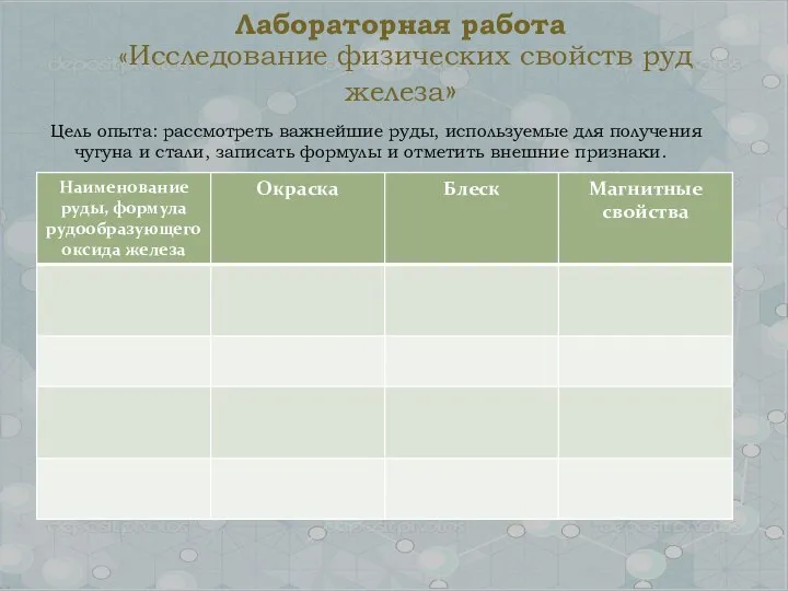 Лабораторная работа «Исследование физических свойств руд железа» Цель опыта: рассмотреть важнейшие руды,