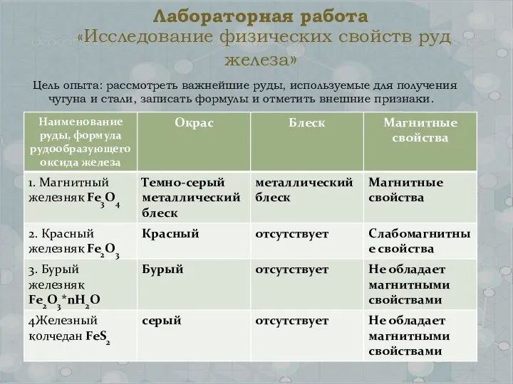 Лабораторная работа «Исследование физических свойств руд железа» Цель опыта: рассмотреть важнейшие руды,