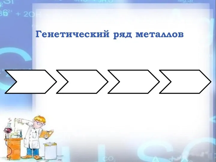 Генетический ряд металлов Металл Оксид металла Гидроксид металла Соль