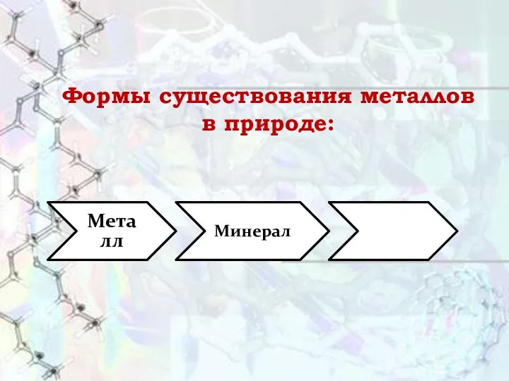 Формы существования металлов в природе: Металл Минерал Руда Формы существования металлов в природе: