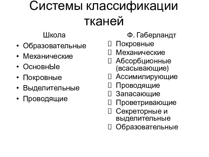 Системы классификации тканей Школа Образовательные Механические ОсновнЫе Покровные Выделительные Проводящие Ф. Габерландт