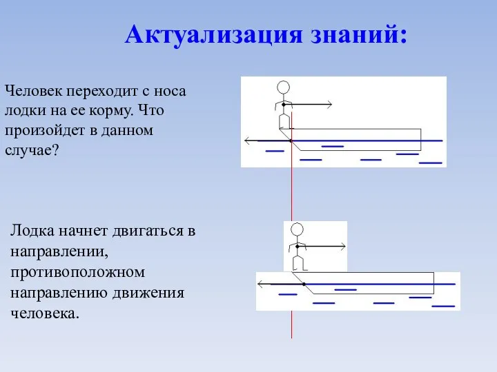 Человек переходит с носа лодки на ее корму. Что произойдет в данном