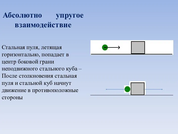 Абсолютно упругое взаимодействие Стальная пуля, летящая горизонтально, попадает в центр боковой грани