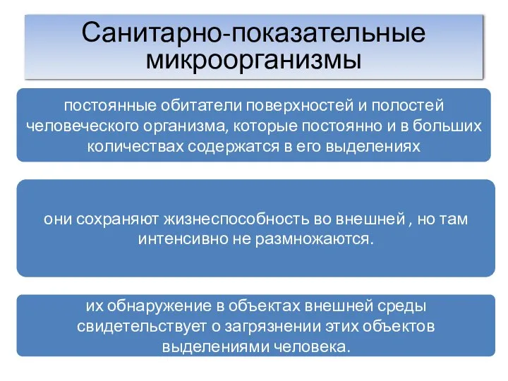 Санитарно-показательные микроорганизмы