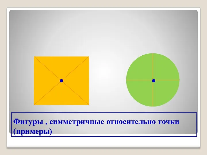 Фигуры , симметричные относительно точки (примеры)