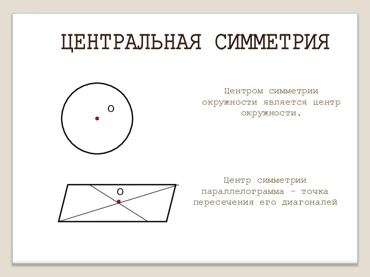 ЦЕНТРАЛЬНАЯ СИММЕТРИЯ Центром симметрии окружности является центр окружности. Центр симметрии параллелограмма – точка пересечения его диагоналей