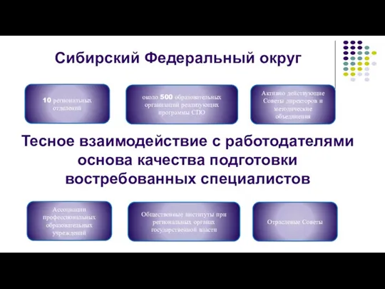 Сибирский Федеральный округ 10 региональных отделений около 500 образовательных организаций реализующих программы