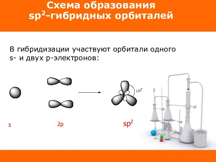 Схема образования sp2-гибридных орбиталей В гибридизации участвуют орбитали одного s- и двух p-электронов: sp2 2p s