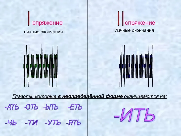 Глаголы, которые в неопределённой форме оканчиваются на: -ИТЬ