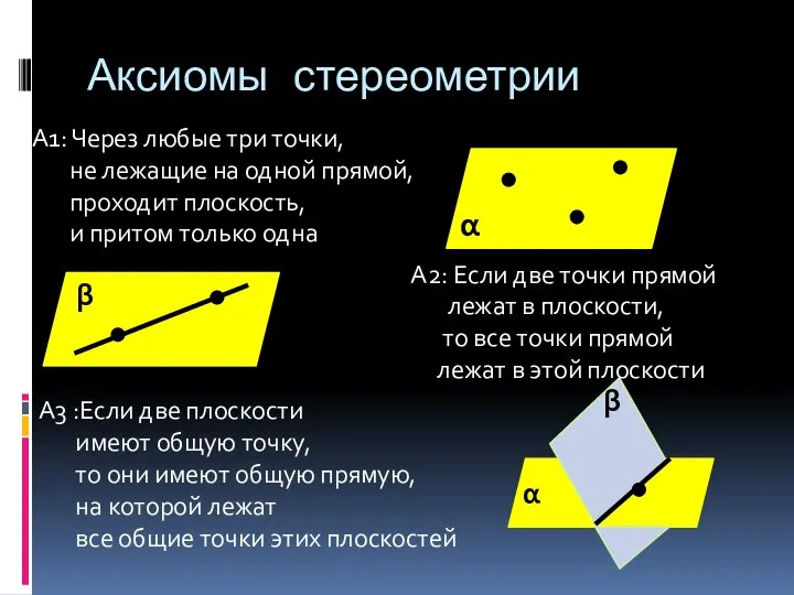 Аксиомы стереометрии А1: Через любые три точки, не лежащие на одной прямой,