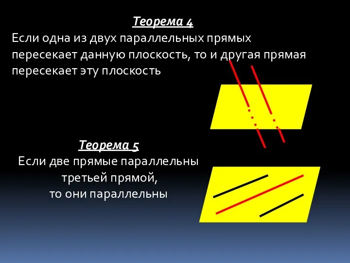 Теорема 4 Если одна из двух параллельных прямых пересекает данную плоскость, то