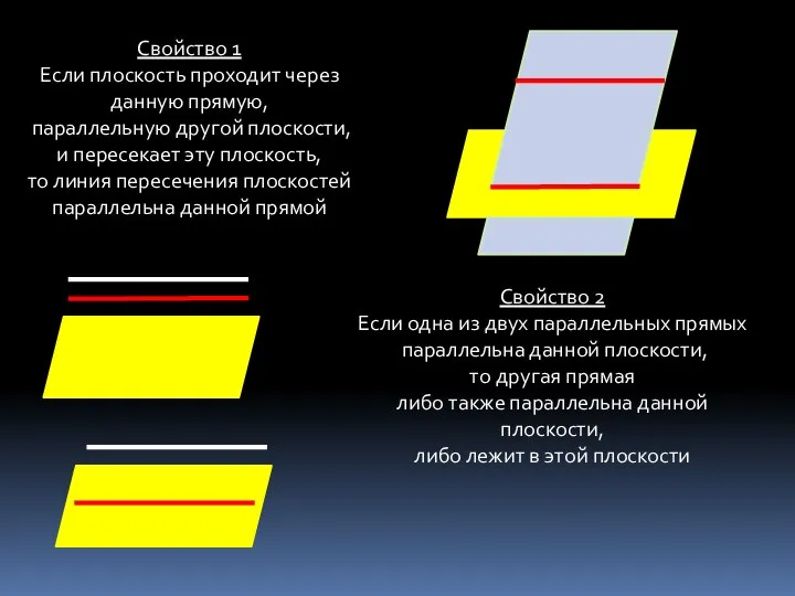 Свойство 1 Если плоскость проходит через данную прямую, параллельную другой плоскости, и