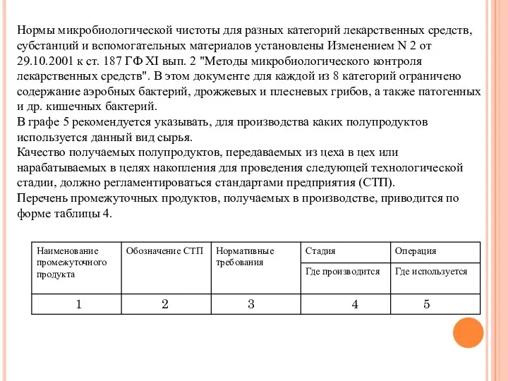 Нормы микробиологической чистоты для разных категорий лекарственных средств, субстанций и вспомогательных материалов