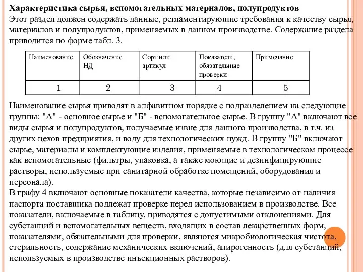 Характеристика сырья, вспомогательных материалов, полупродуктов Этот раздел должен содержать данные, регламентирующие требования