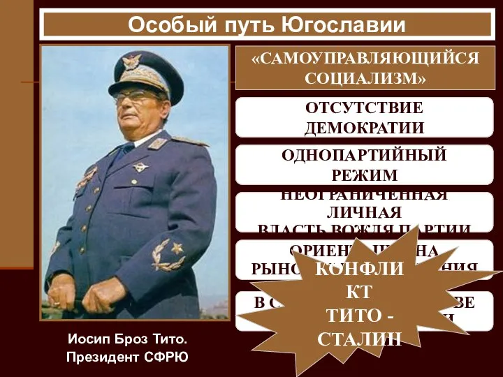 Особый путь Югославии Иосип Броз Тито. Президент СФРЮ «САМОУПРАВЛЯЮЩИЙСЯ СОЦИАЛИЗМ» САМОУПРАВЛЕНИЕ ТРУДОВЫХ