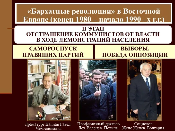 «Бархатные революции» в Восточной Европе (конец 1980 – начало 1990 –х г.г.)