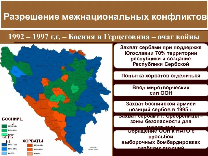 Разрешение межнациональных конфликтов Разрешение межнациональных конфликтов 1992 – 1997 г.г. – Босния