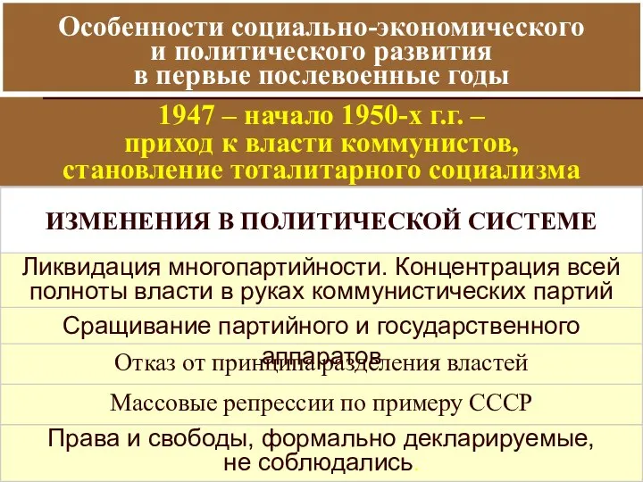 Особенности социально-экономического и политического развития в первые послевоенные годы 1947 – начало