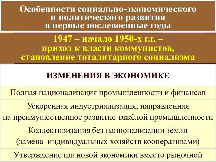 Особенности социально-экономического и политического развития в первые послевоенные годы 1947 – начало