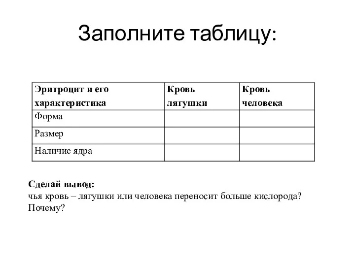 Заполните таблицу: Сделай вывод: чья кровь – лягушки или человека переносит больше кислорода? Почему?