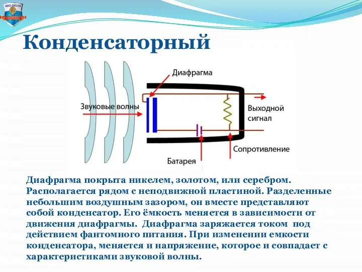 Конденсаторный Диафрагма покрыта никелем, золотом, или серебром. Располагается рядом с неподвижной пластиной.