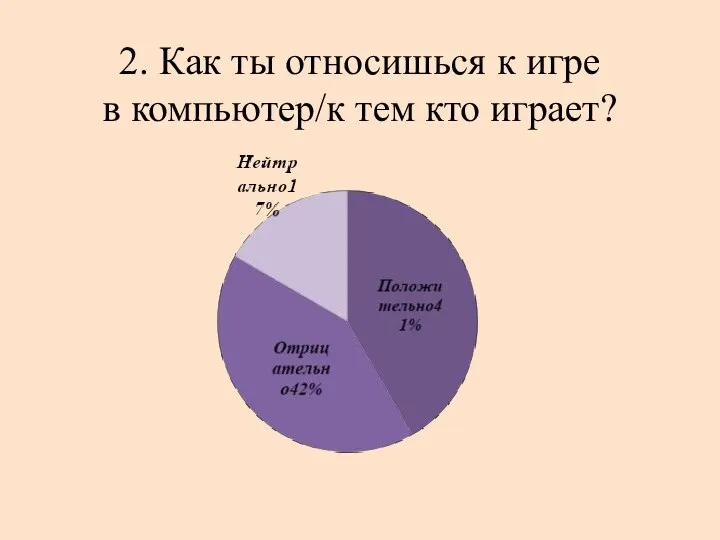 2. Как ты относишься к игре в компьютер/к тем кто играет?