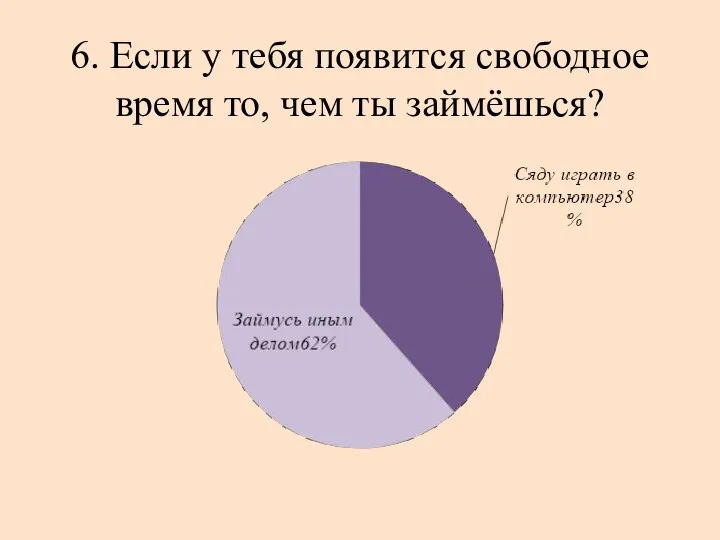 6. Если у тебя появится свободное время то, чем ты займёшься?