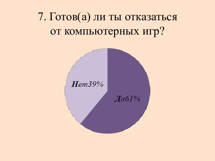 7. Готов(а) ли ты отказаться от компьютерных игр?