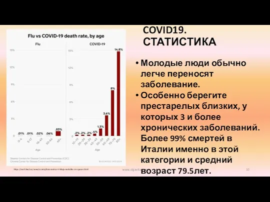 COVID19. СТАТИСТИКА www.olgavita.com https://nash.live/rus/news/society/koronavirus-iz-kitaja-naskolko-on-opasen.html Молодые люди обычно легче переносят заболевание. Особенно берегите