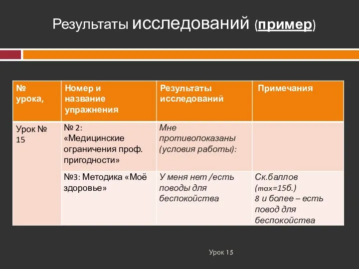 Урок 15 Результаты исследований (пример)