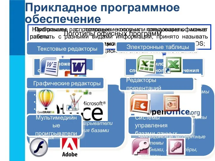 Прикладное программное обеспечение Программы, с помощью которых пользователь может работать с разными