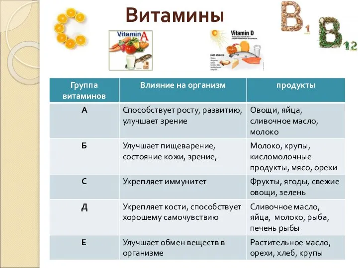 Витамины