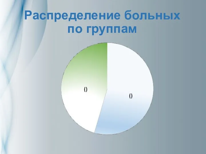 Распределение больных по группам