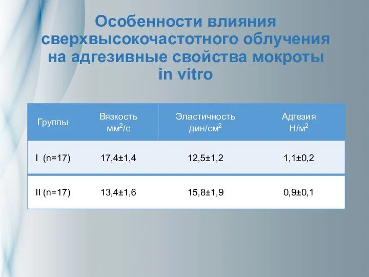 Особенности влияния сверхвысокочастотного облучения на адгезивные свойства мокроты in vitro