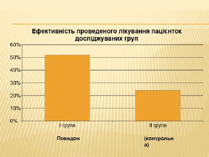 Повидон (контрольна)