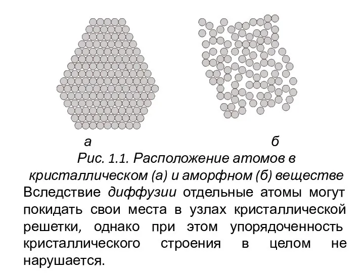 а б Рис. 1.1. Расположение атомов в кристаллическом (а) и аморфном (б)