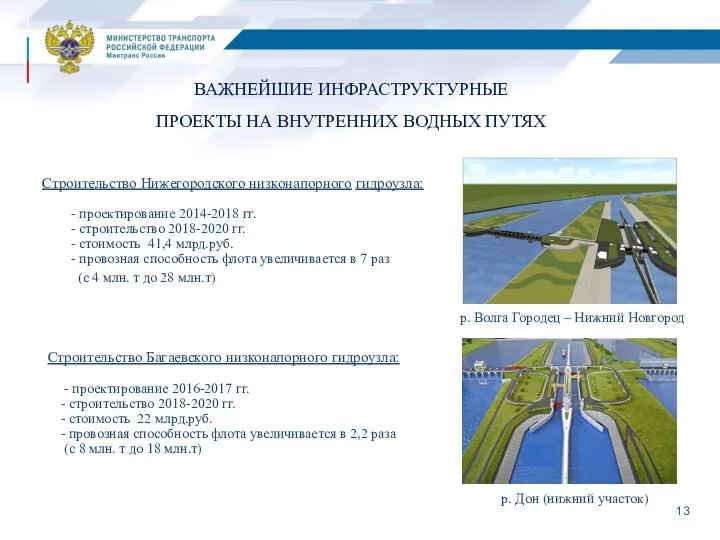 ВАЖНЕЙШИЕ ИНФРАСТРУКТУРНЫЕ ПРОЕКТЫ НА ВНУТРЕННИХ ВОДНЫХ ПУТЯХ Строительство Нижегородского низконапорного гидроузла: -