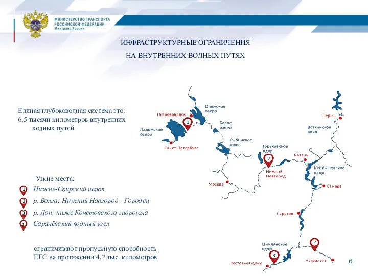 ИНФРАСТРУКТУРНЫЕ ОГРАНИЧЕНИЯ НА ВНУТРЕННИХ ВОДНЫХ ПУТЯХ Единая глубоководная система это: 6,5 тысячи